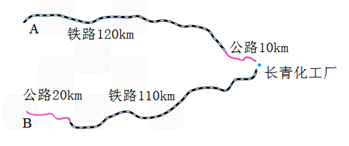 原料与产品的运输之谜——方程在路线决策中的应用